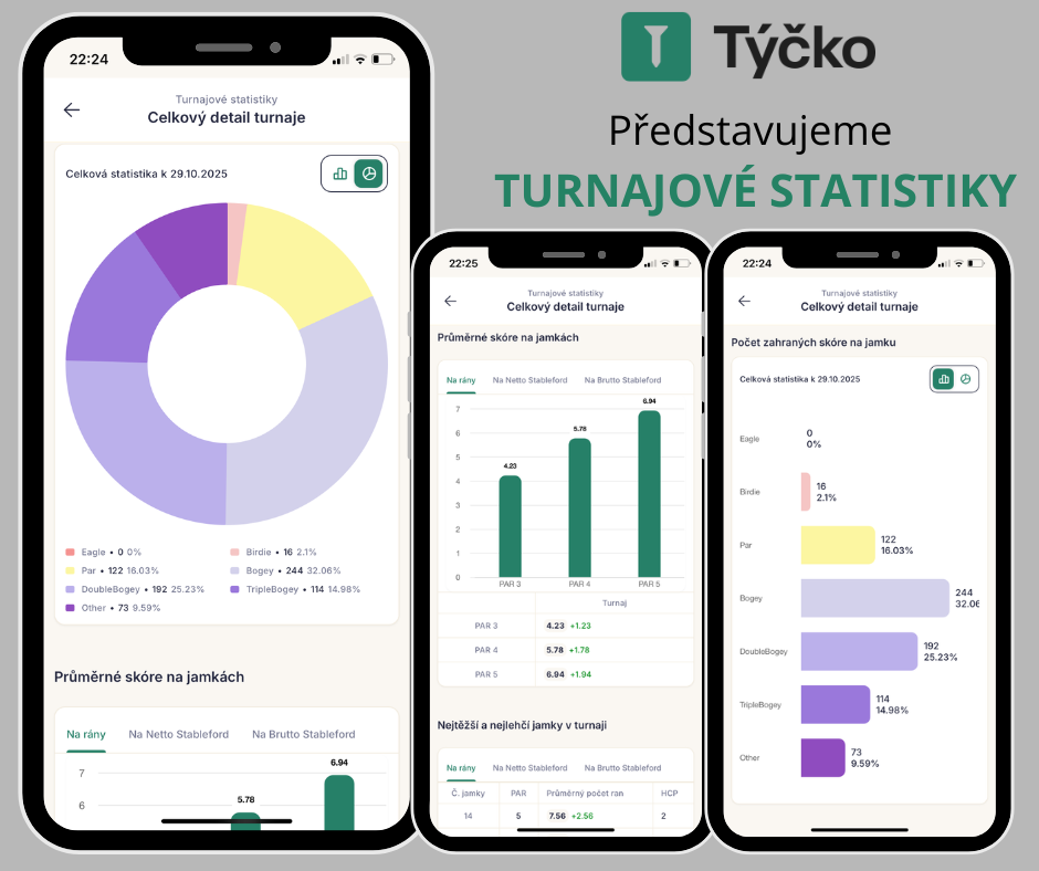 Turnajove_statistiky